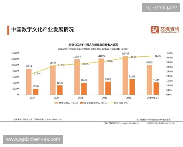 亿万pg电子游戏平台开启多元化发展新篇章，推动数字娱乐产业快速增长